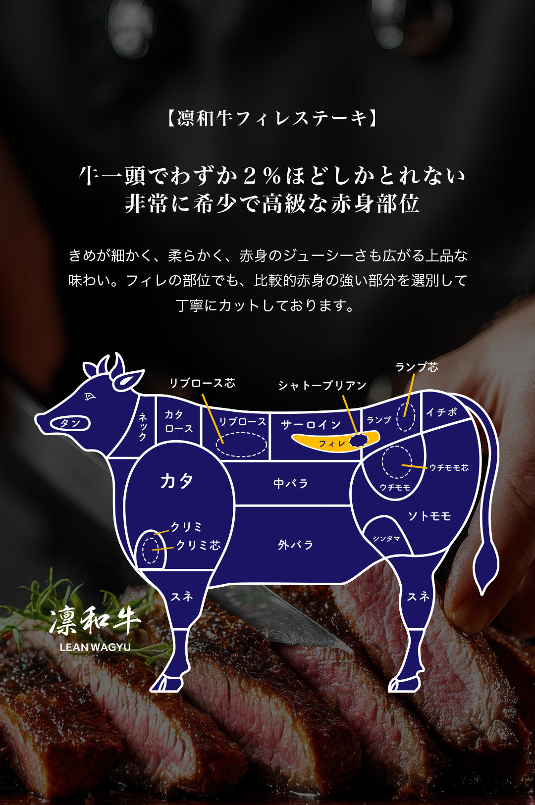 凛和牛フィレステーキ